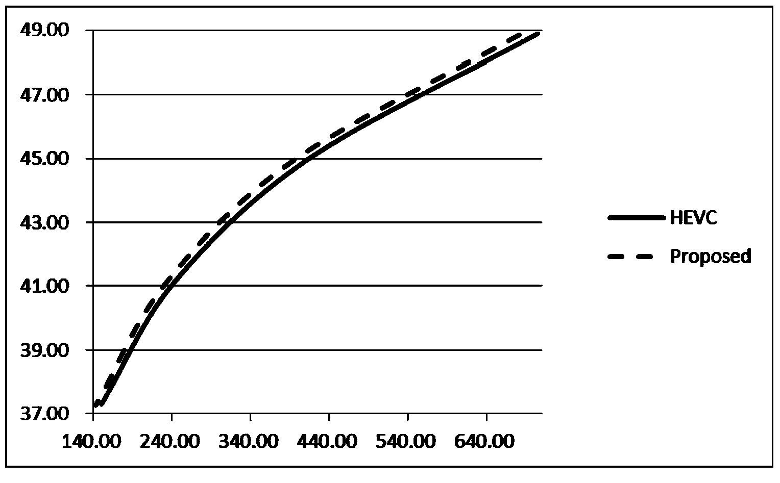 Adjustment method of video code rate distortion optimization