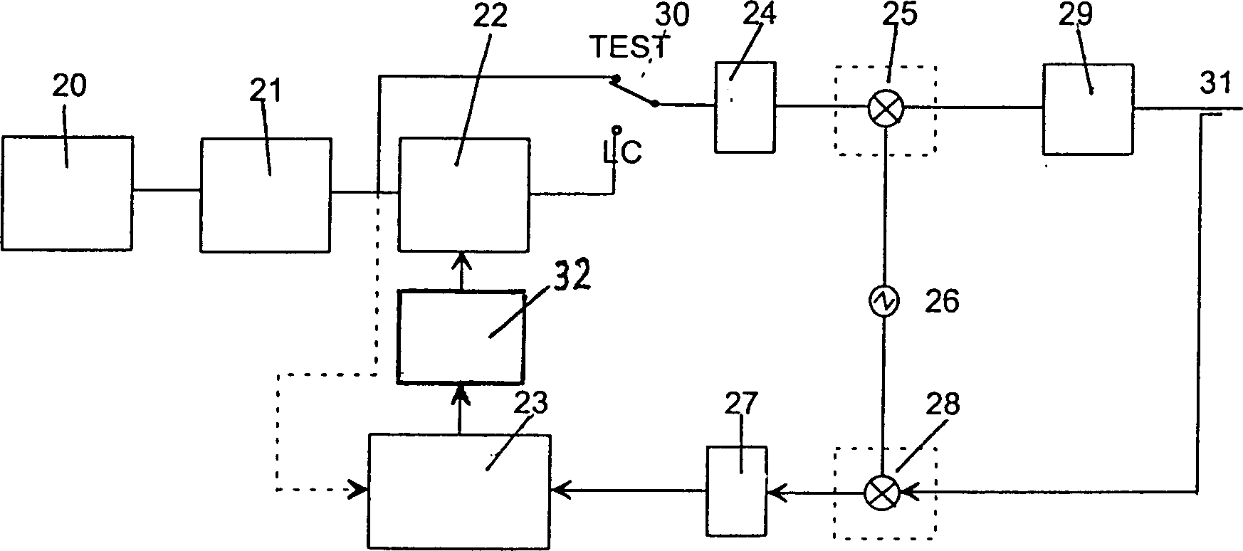 Method and device for testing and correcting the non-linear characteristics of channel