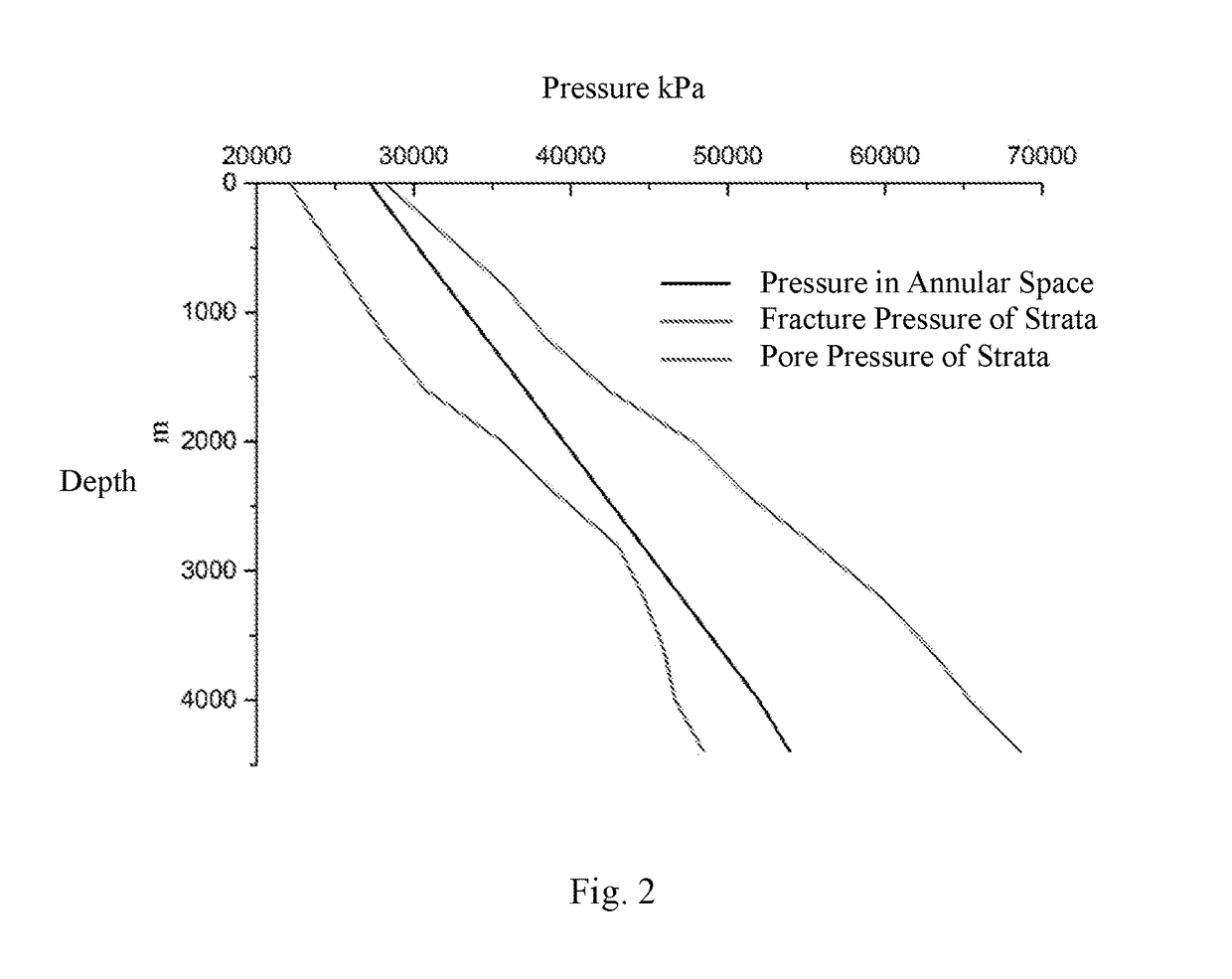 Wellbore pressure control system and method for offshore well cementation stages