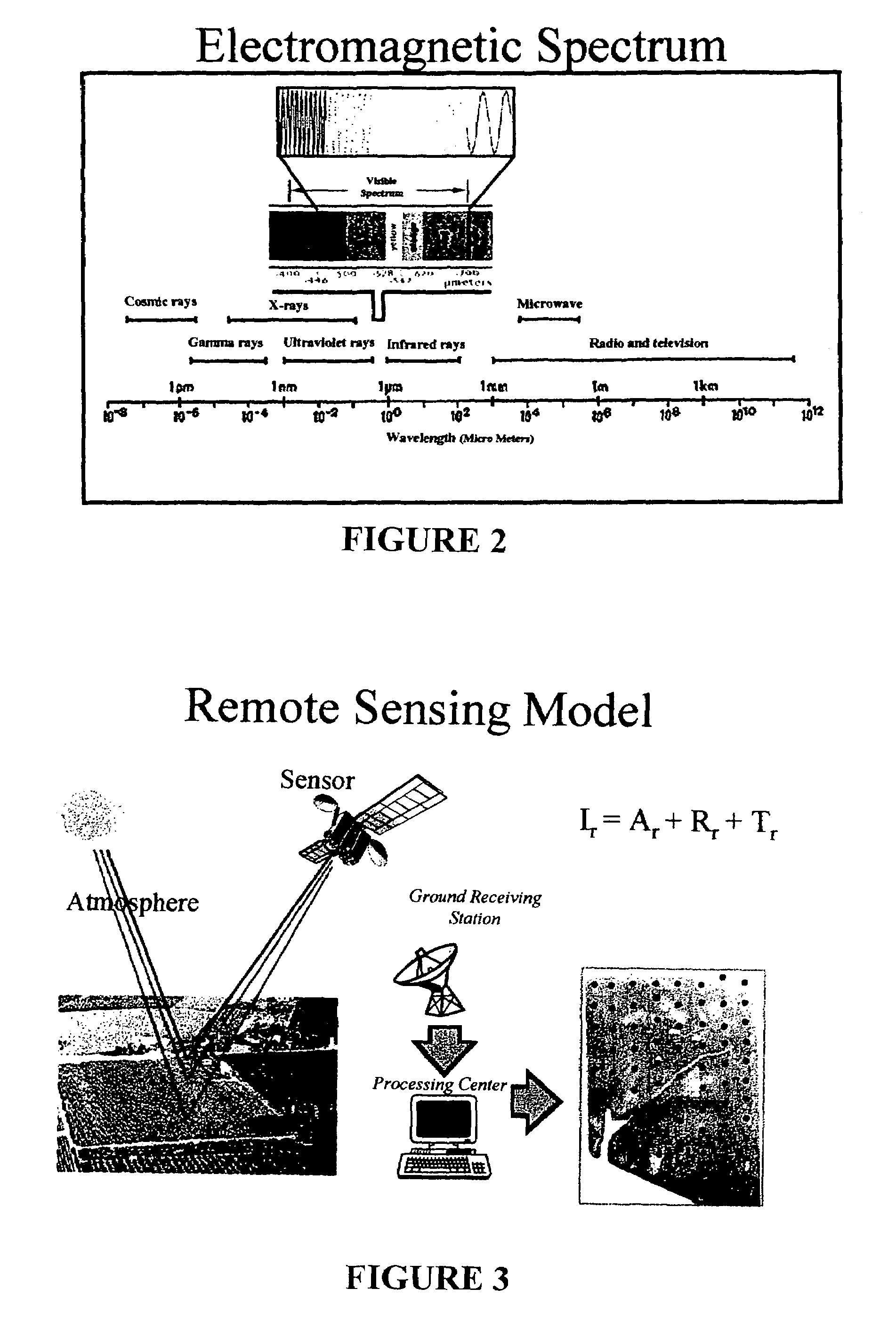 Multi-variable model for identifying crop response zones in a field