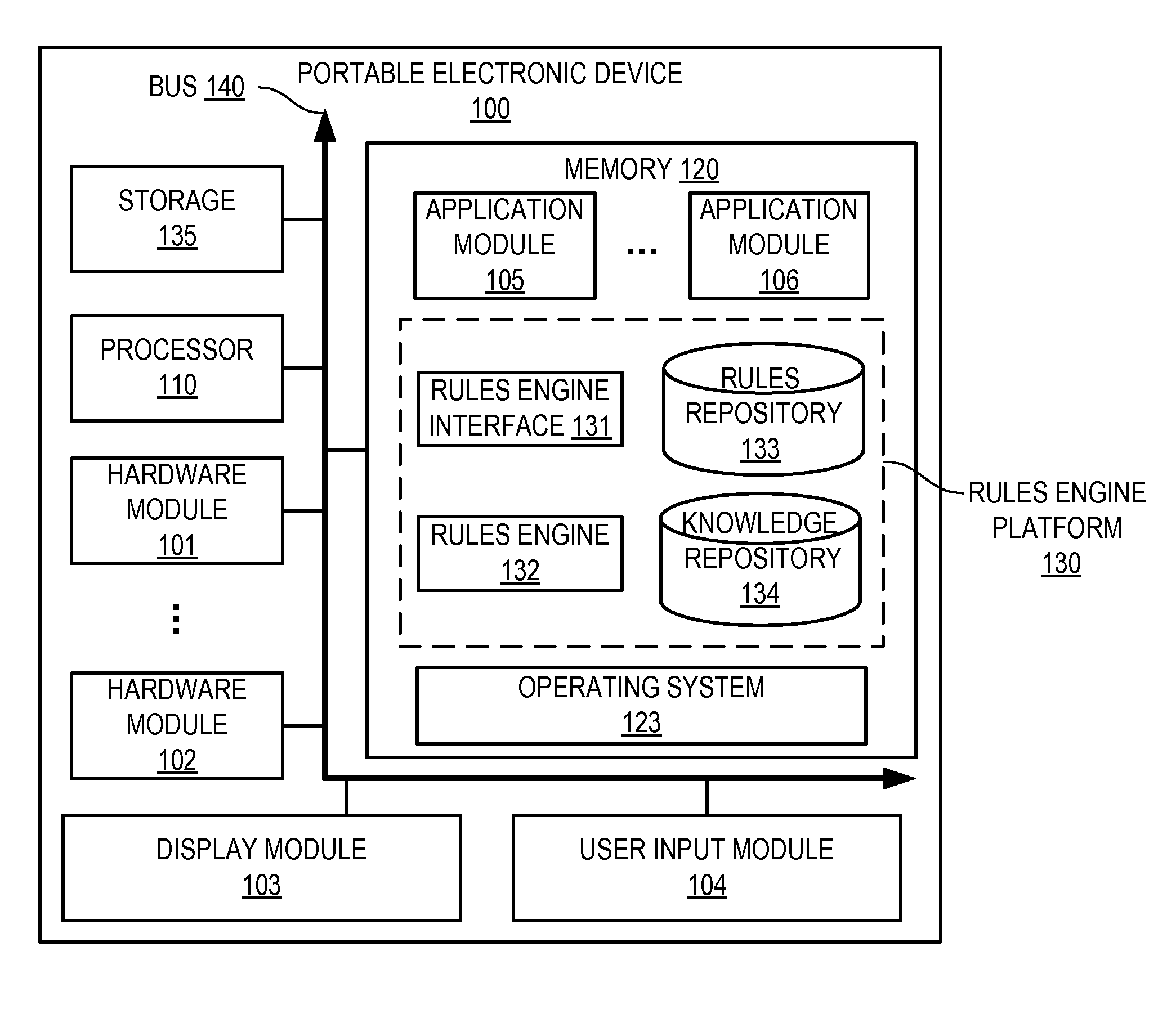 Rules engine as a platform for mobile applications