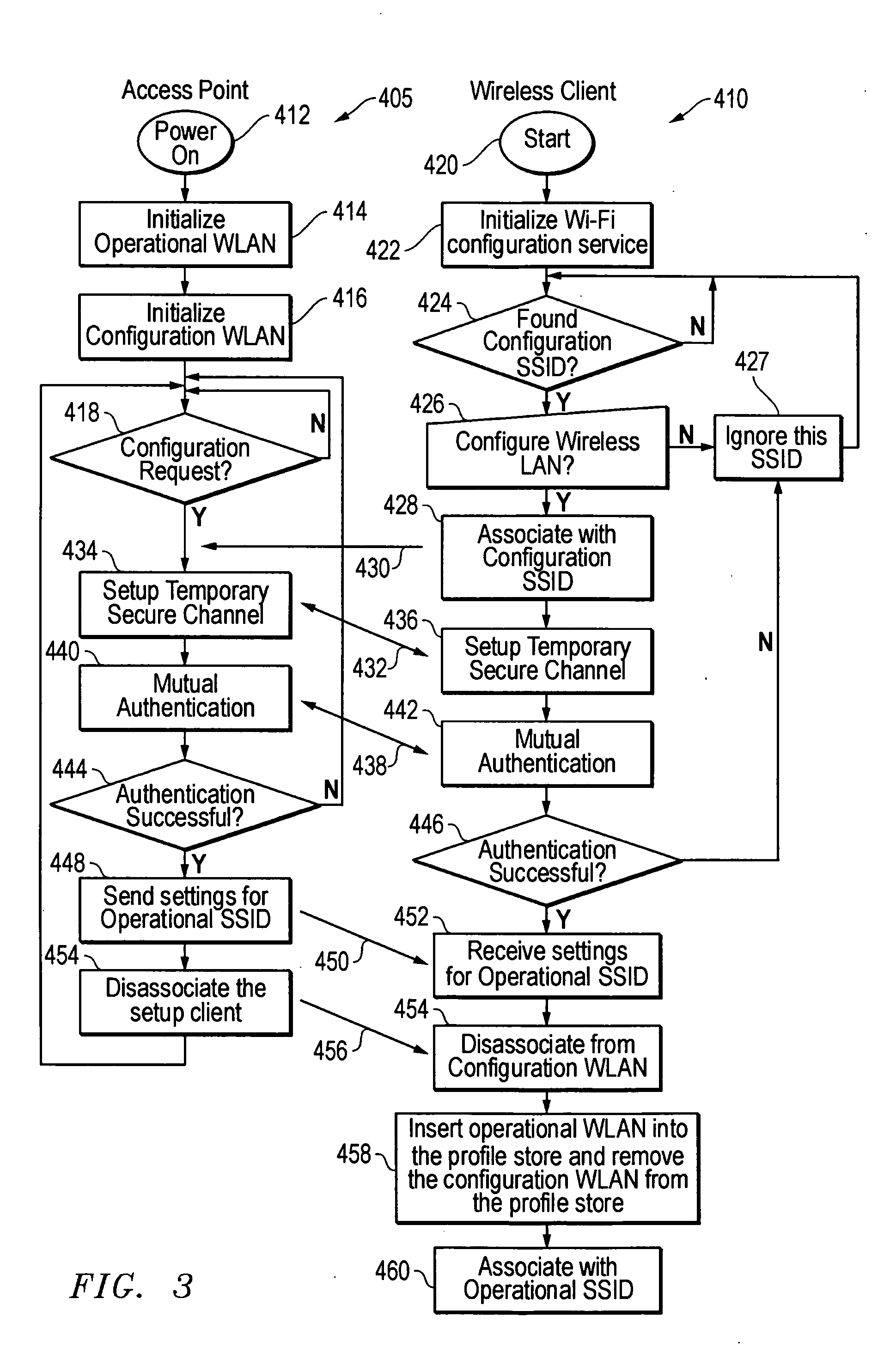 Virtual access point for configuration of a LAN