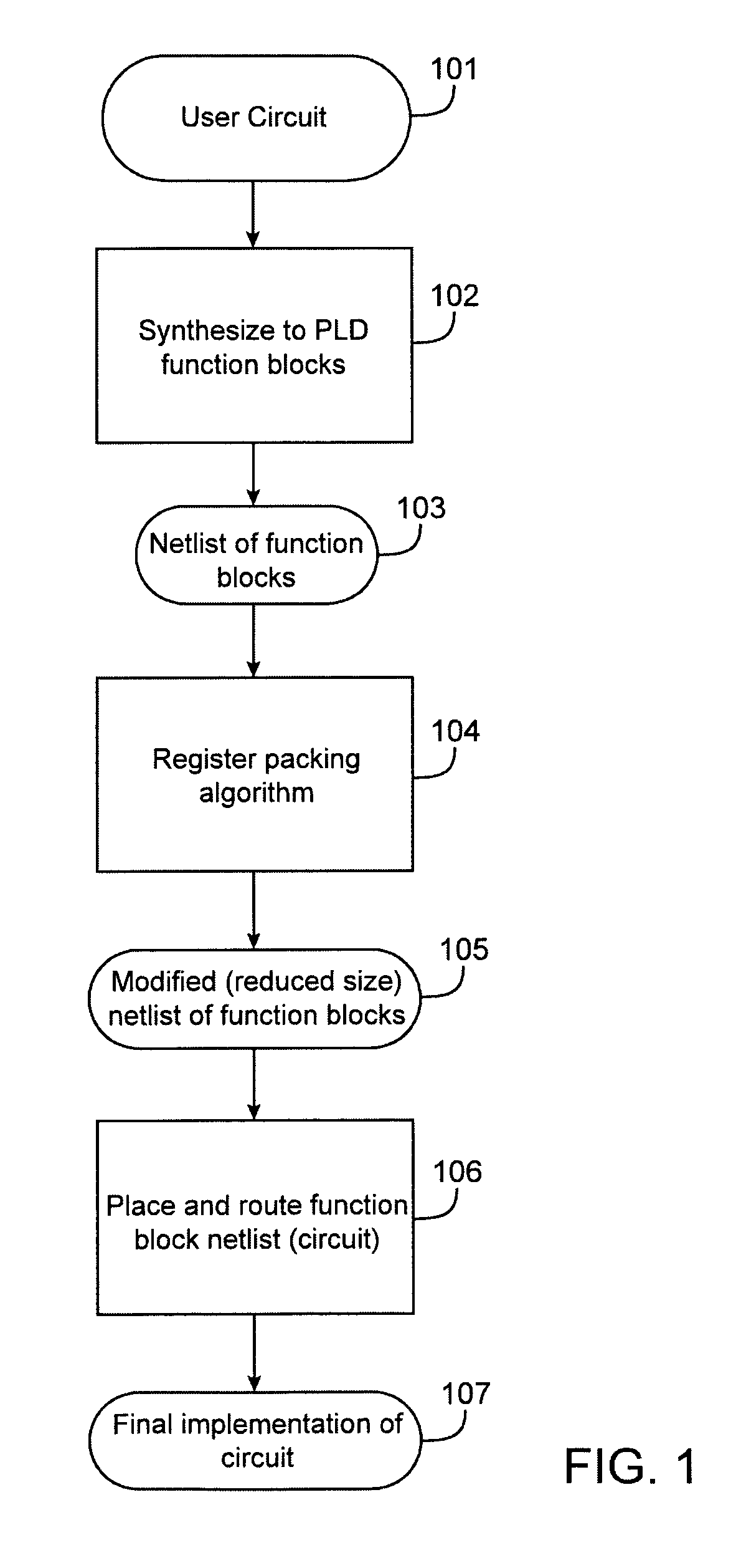 Techniques for identifying functional blocks in a design that match a template and combining the functional blocks into fewer programmable circuit elements