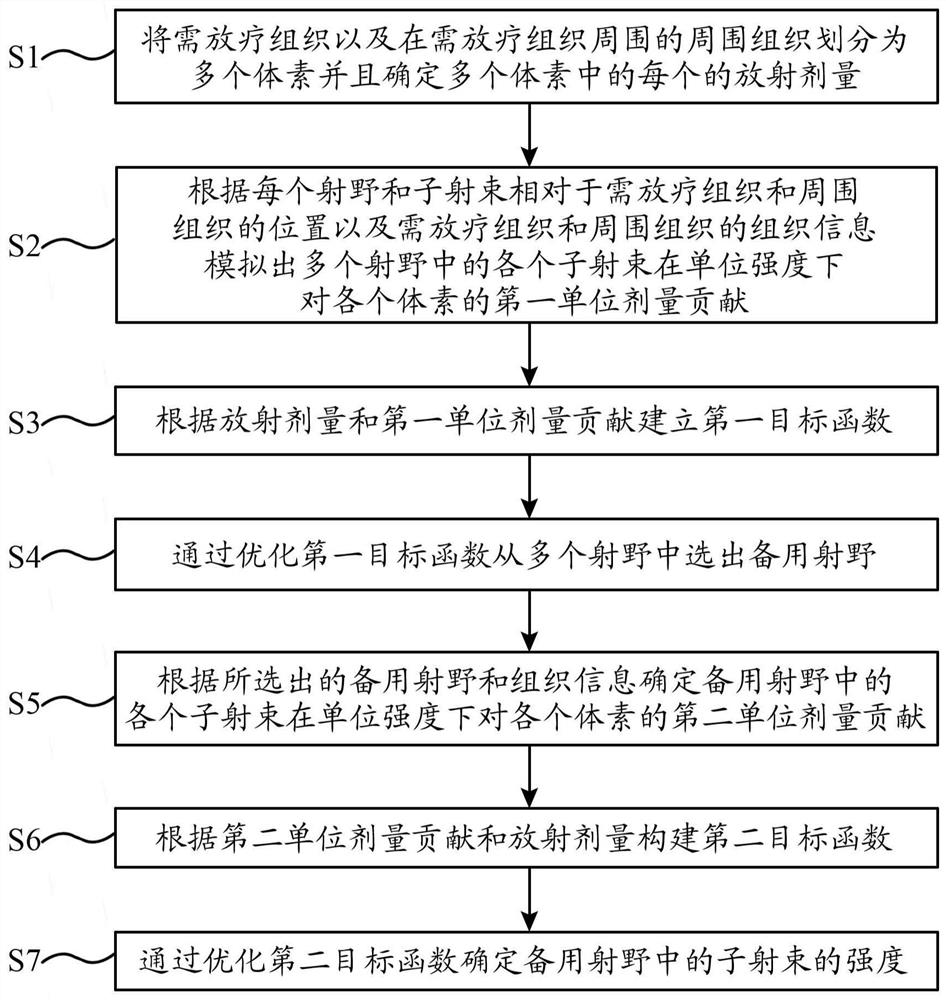 Method, apparatus and computer system for determining beamlet intensity in a radiotherapy system