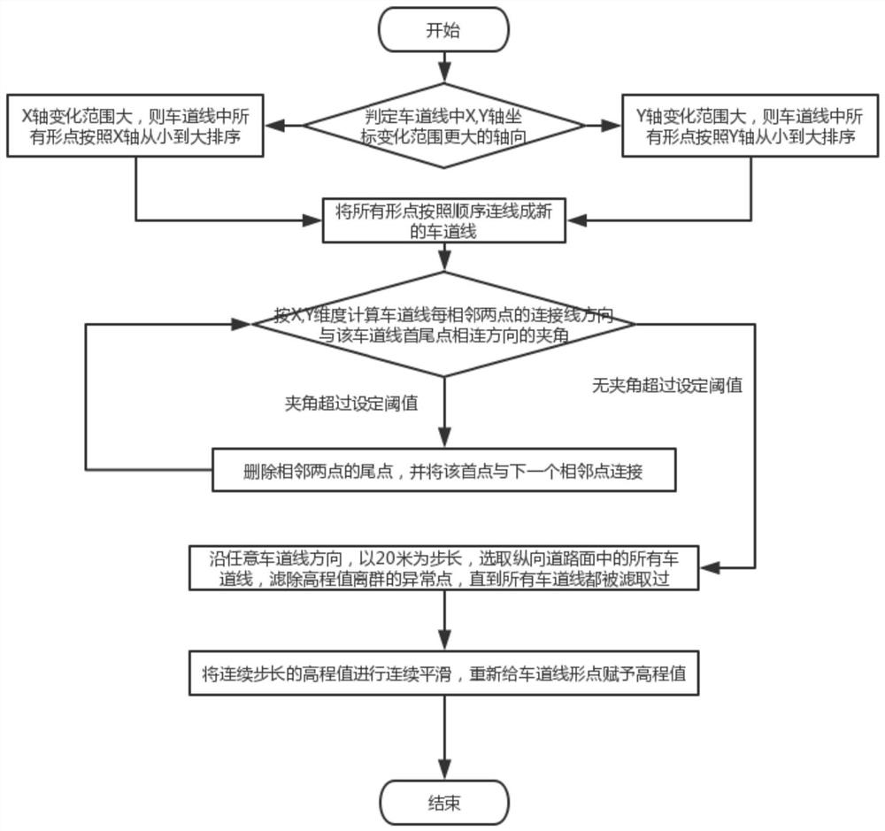 Method and system for preprocessing multi-road segment data of lane line crowdsourcing data