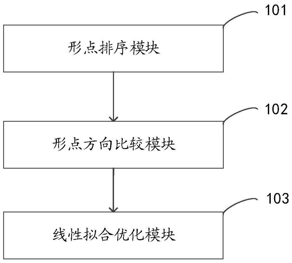 Method and system for preprocessing multi-road segment data of lane line crowdsourcing data