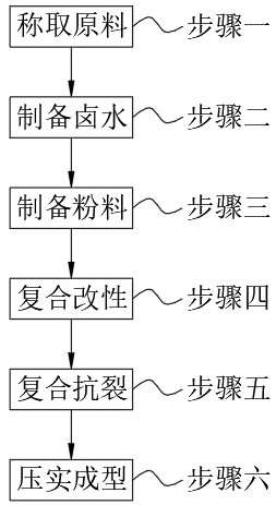 High-strength concrete taking carbon chromium slag as main aggregate, processing device and preparation process of high-strength concrete