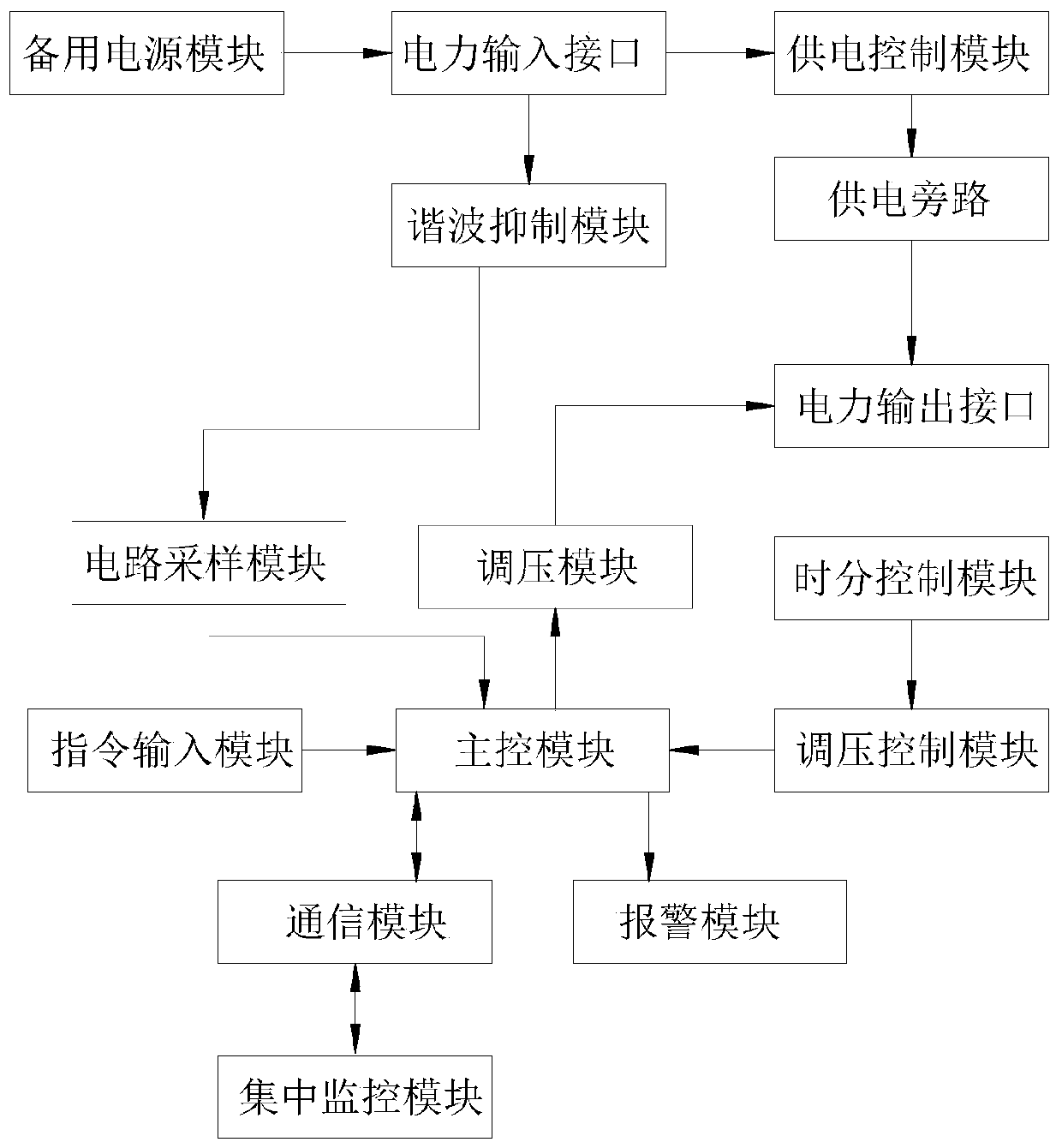 Intelligent power-saving device and power-saving management system