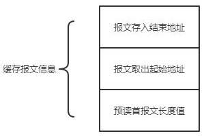 Flow control method, device and system