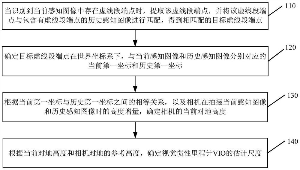 Visual inertial odometer scale estimation method and device