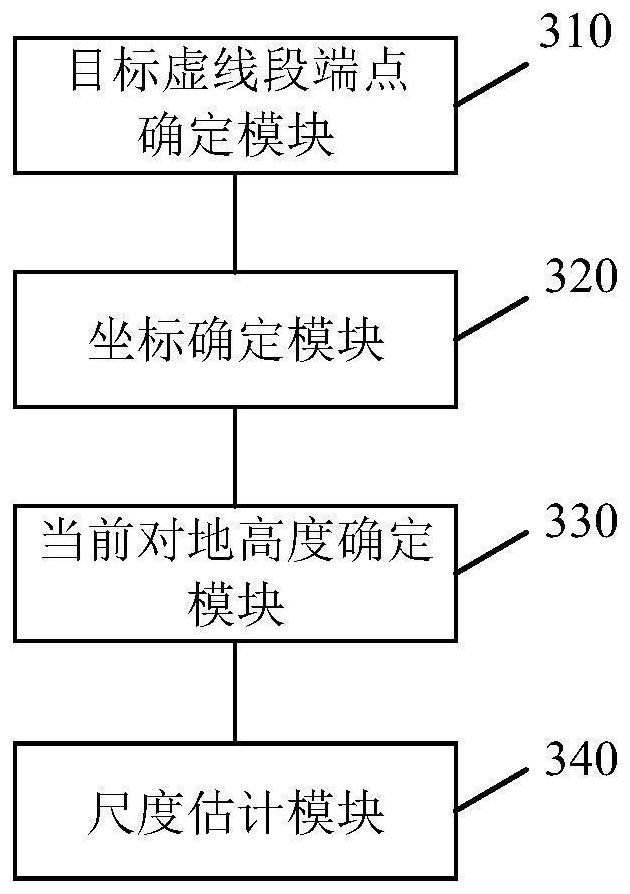 Visual inertial odometer scale estimation method and device