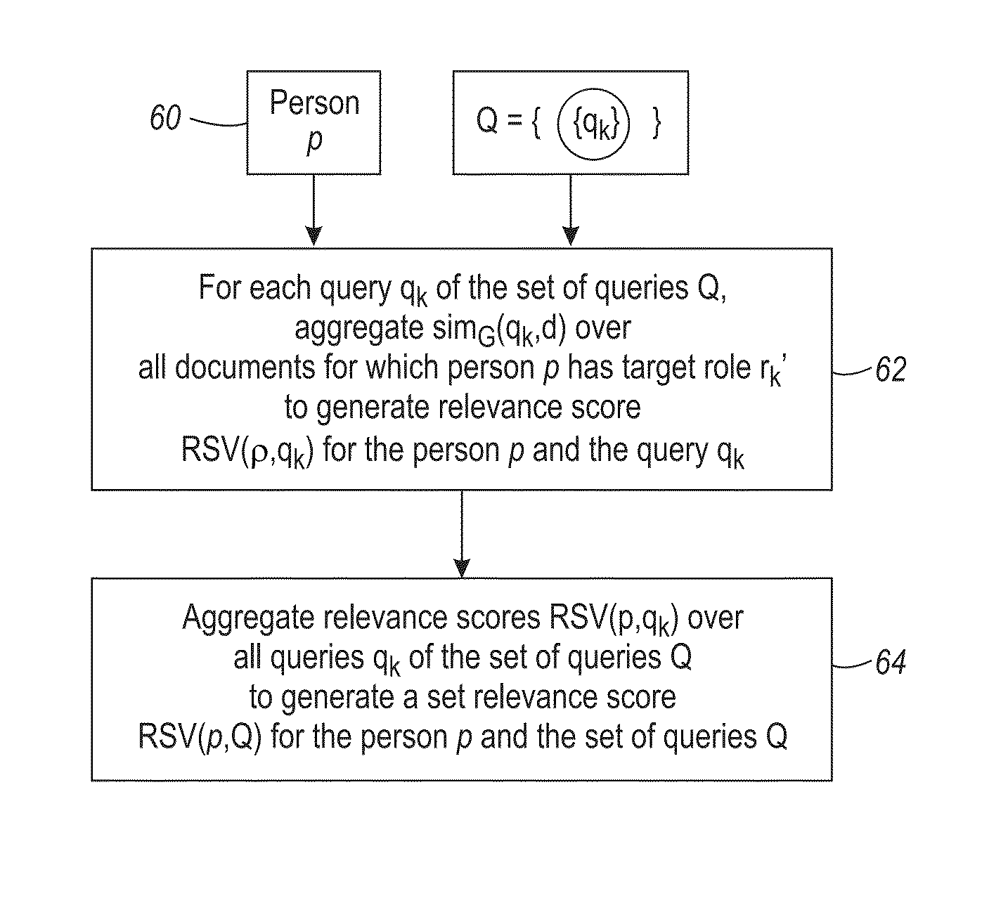 Relevant persons identification leveraging both textual data and social context