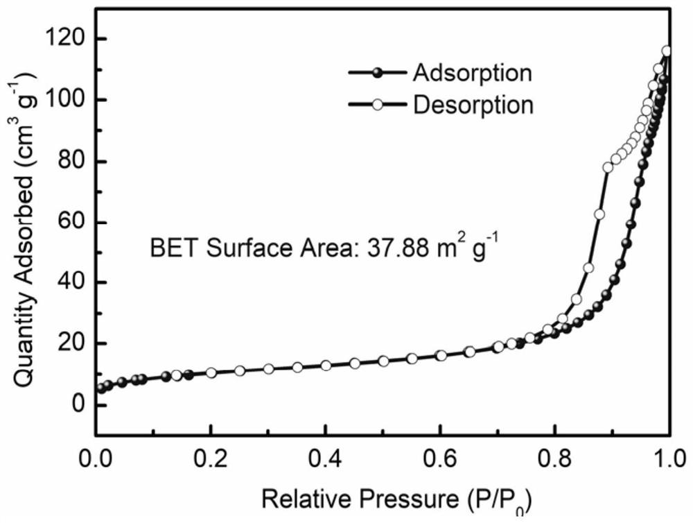 a kind of sio  <sub>2</sub> @c Nanocomposite material and its preparation method