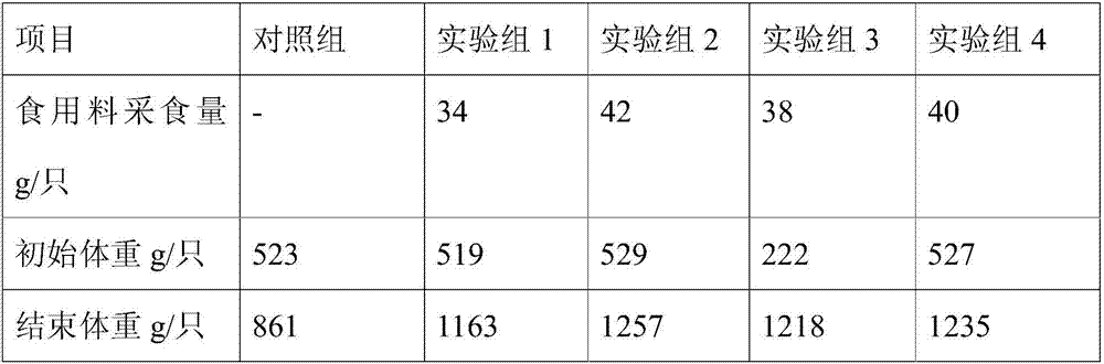 Feed for increasing food intake of weaned infant deer and preparation method thereof