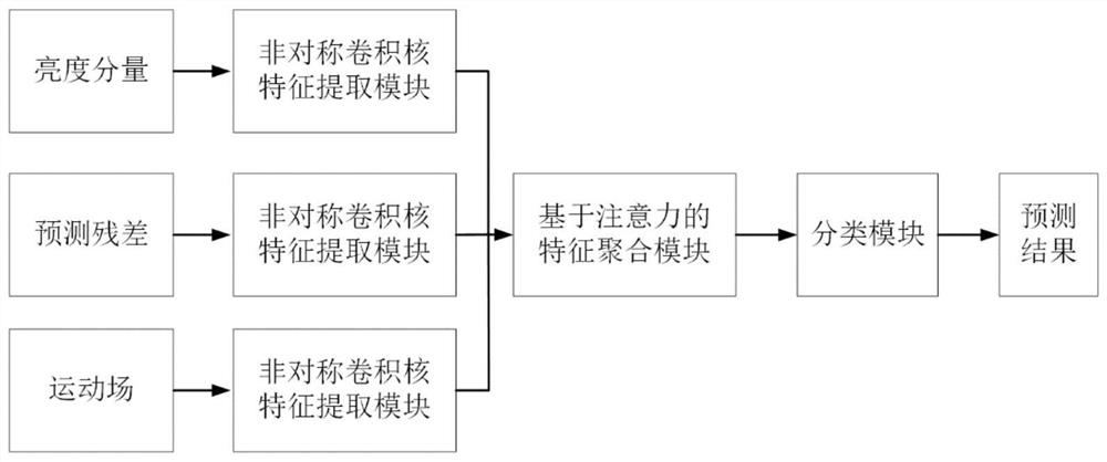 An intelligent and fast inter-frame coding method