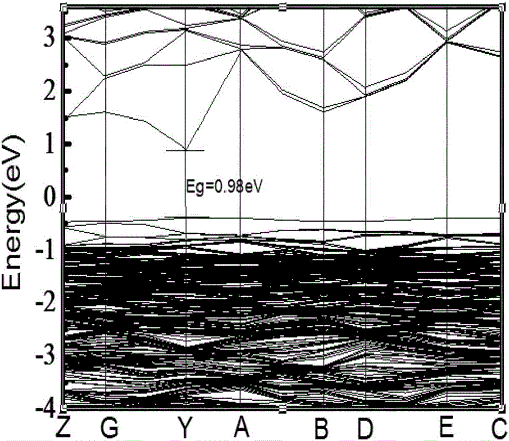 Prediction method for performance of rare-earth-doped modified titanium-based stannic oxide electrode