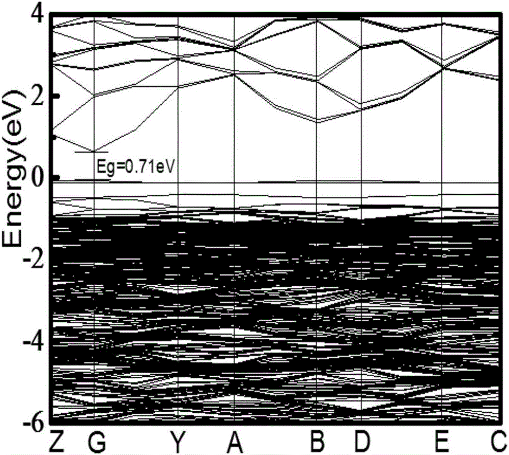 Prediction method for performance of rare-earth-doped modified titanium-based stannic oxide electrode