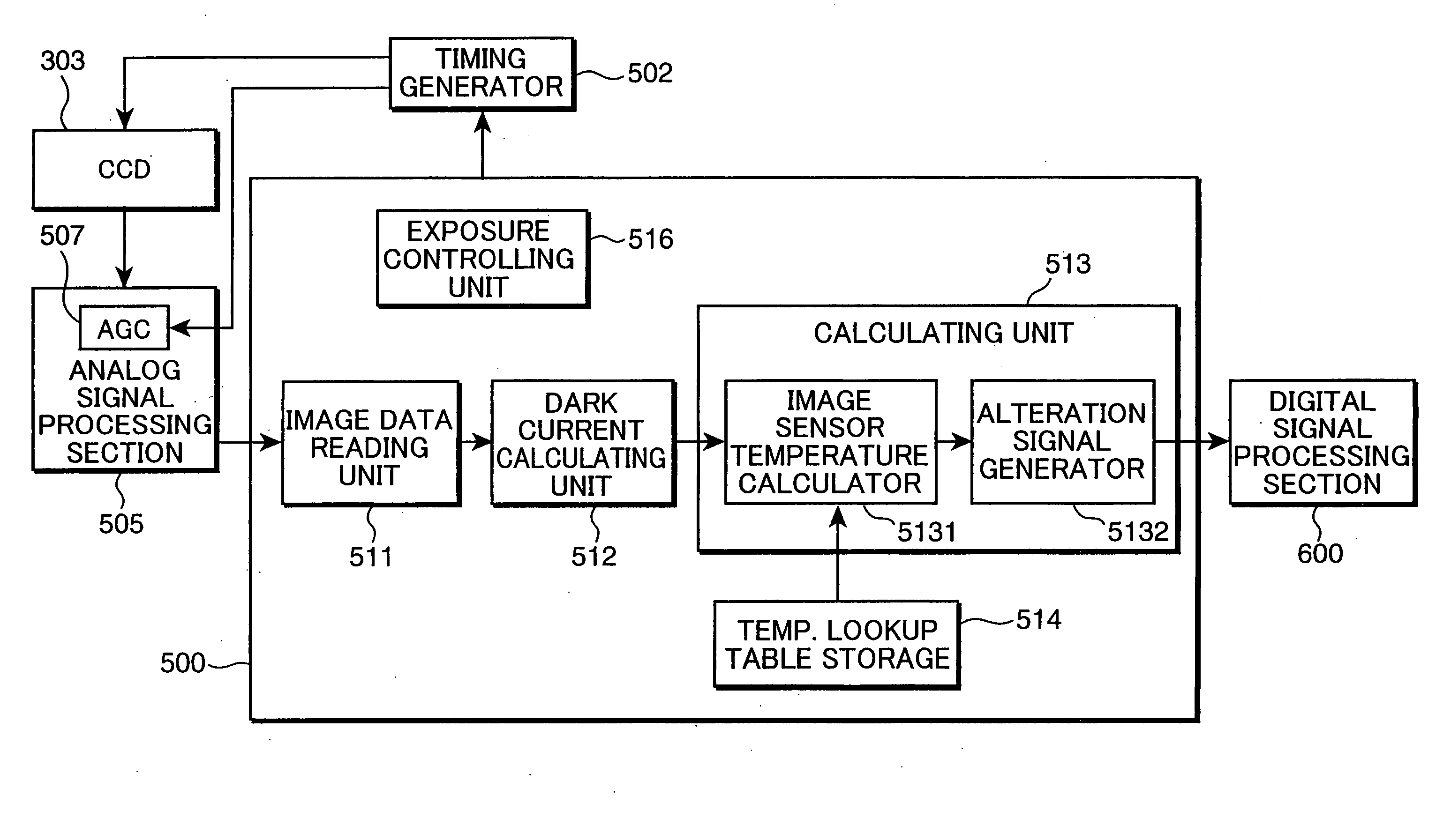 Image sensing apparatus and image sensor for use in image sensing apparatus