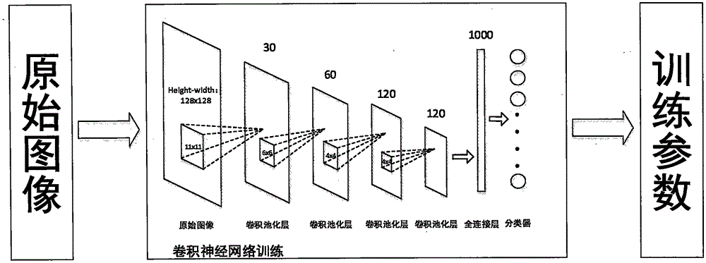 Vehicle flow statistical method based on convolutional neural network vehicle model recognition in cloud environment