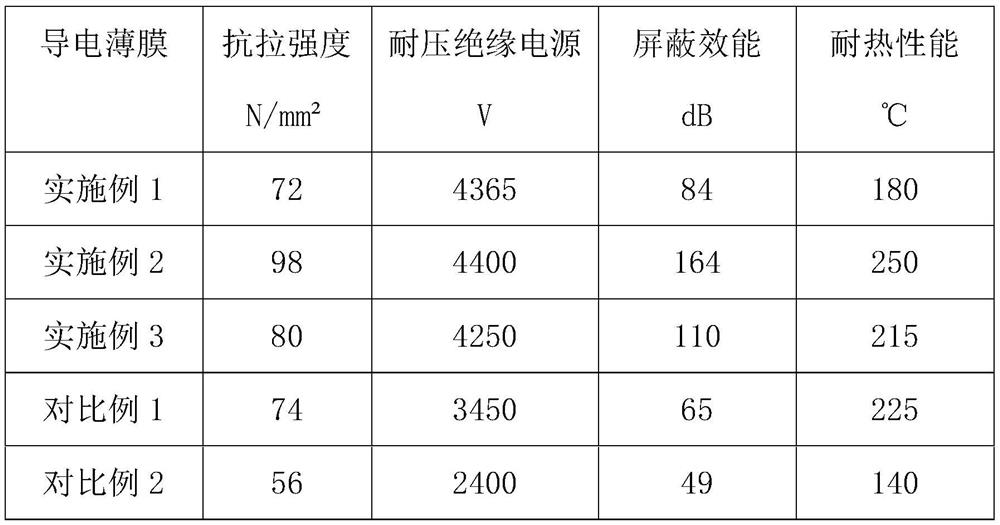 Polymer flexible conductive film and preparation method thereof