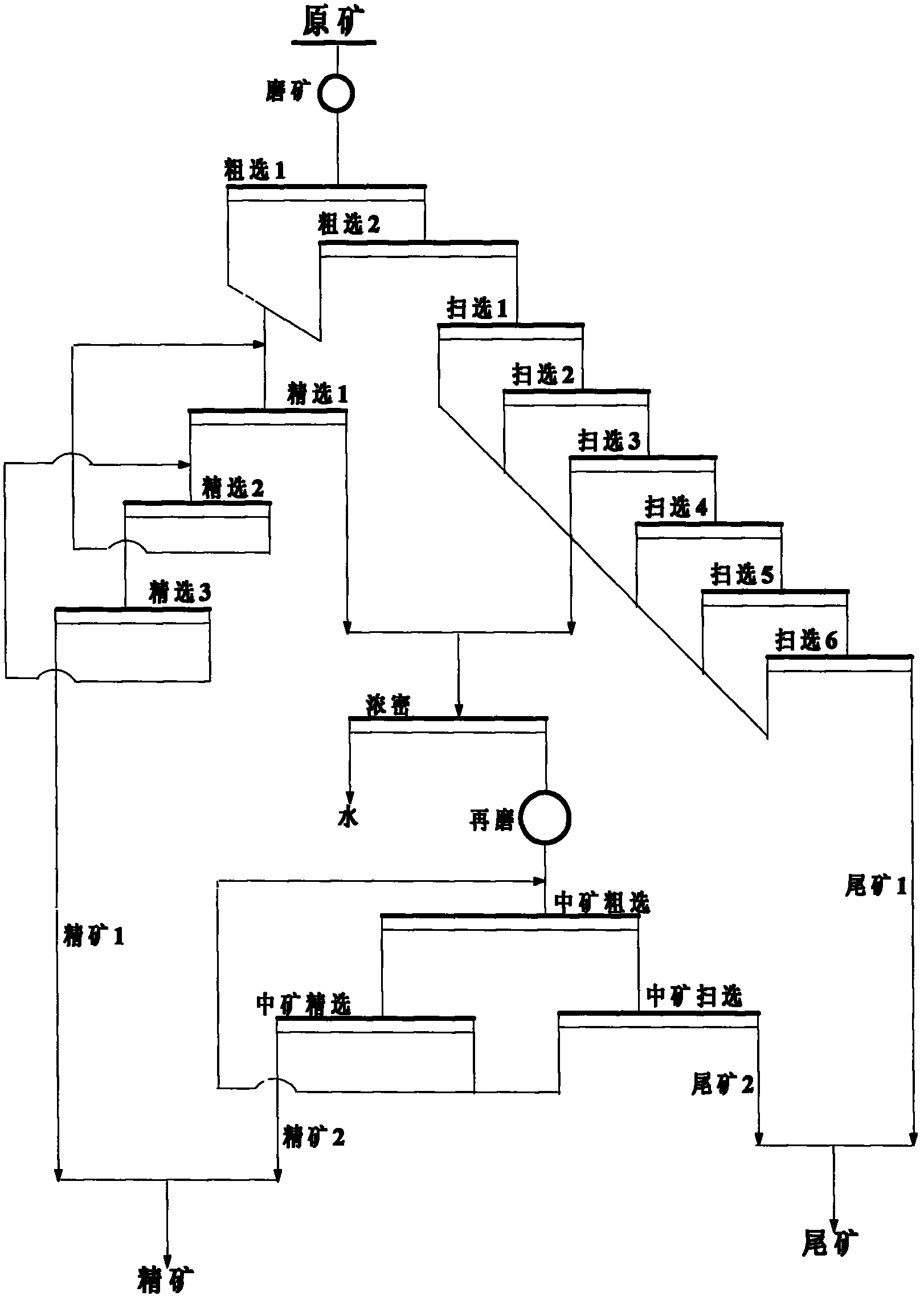 A method of improving flotation recovery rate