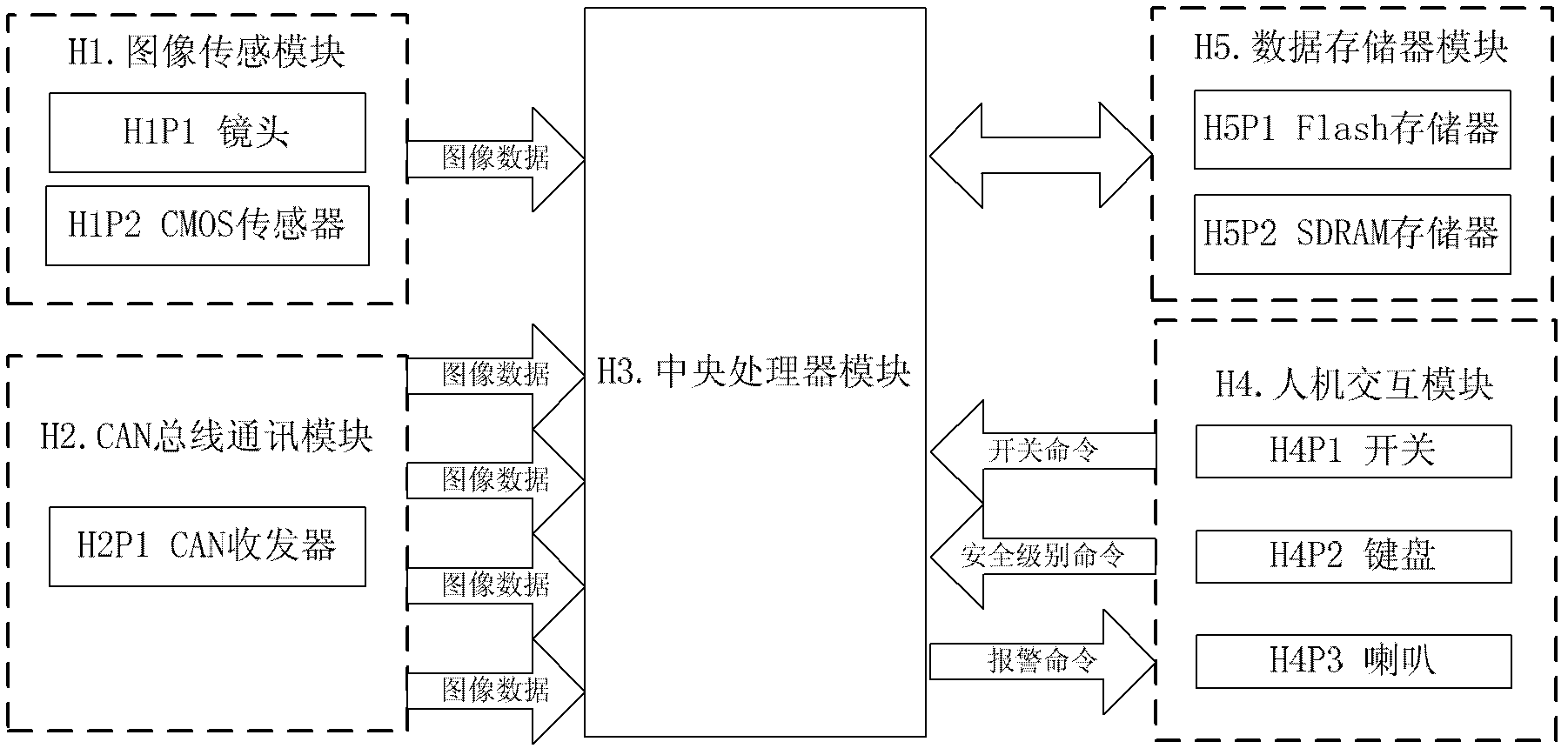 Lane departure alarm system based on lane line model detection method and on-line study method