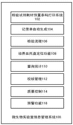 Laboratory microbial culture management system and management method