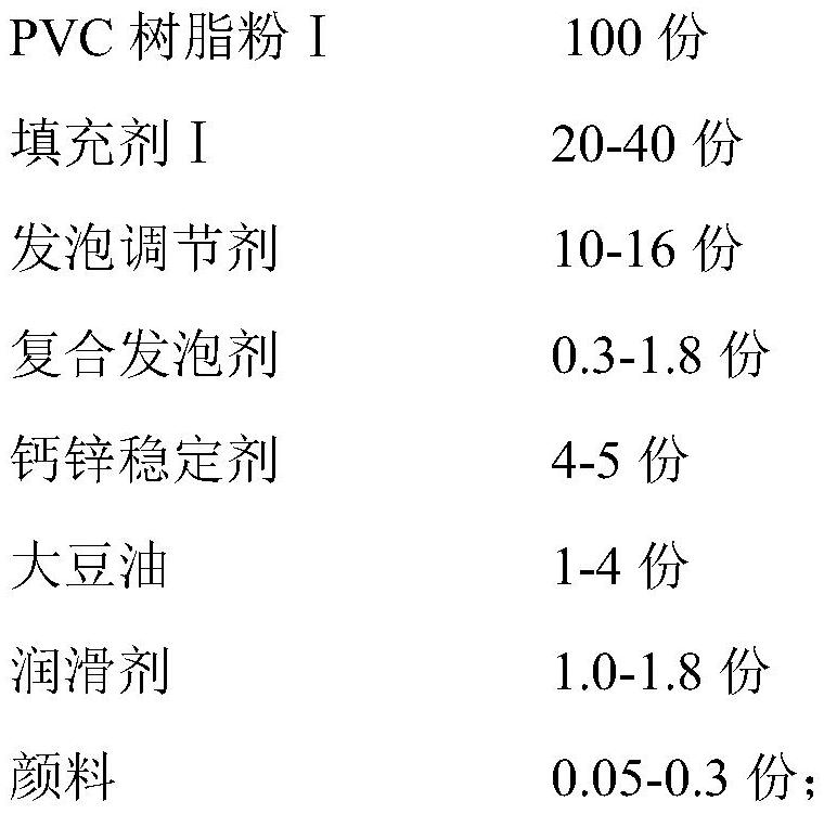 PVC foamed fold-resistant board and preparation method thereof