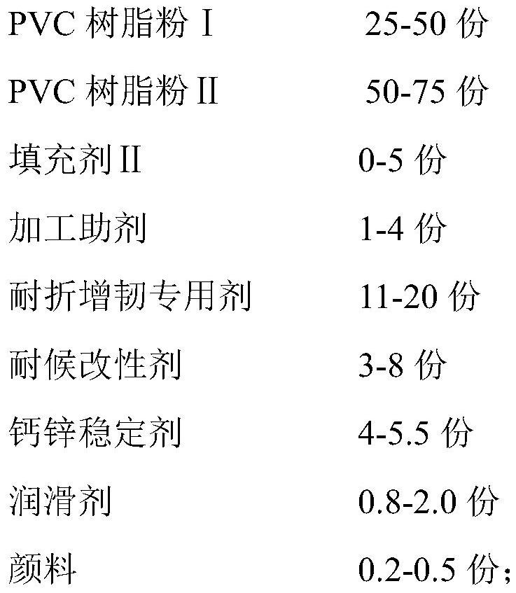 PVC foamed fold-resistant board and preparation method thereof