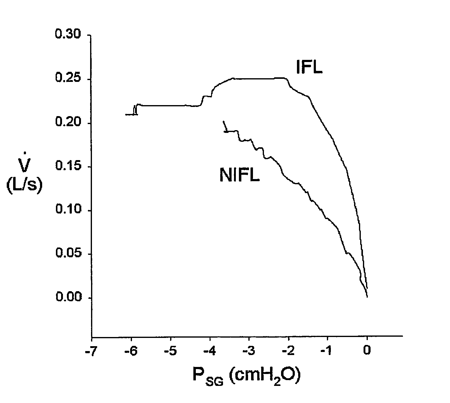 System for diagnosing and treating sleep apnea