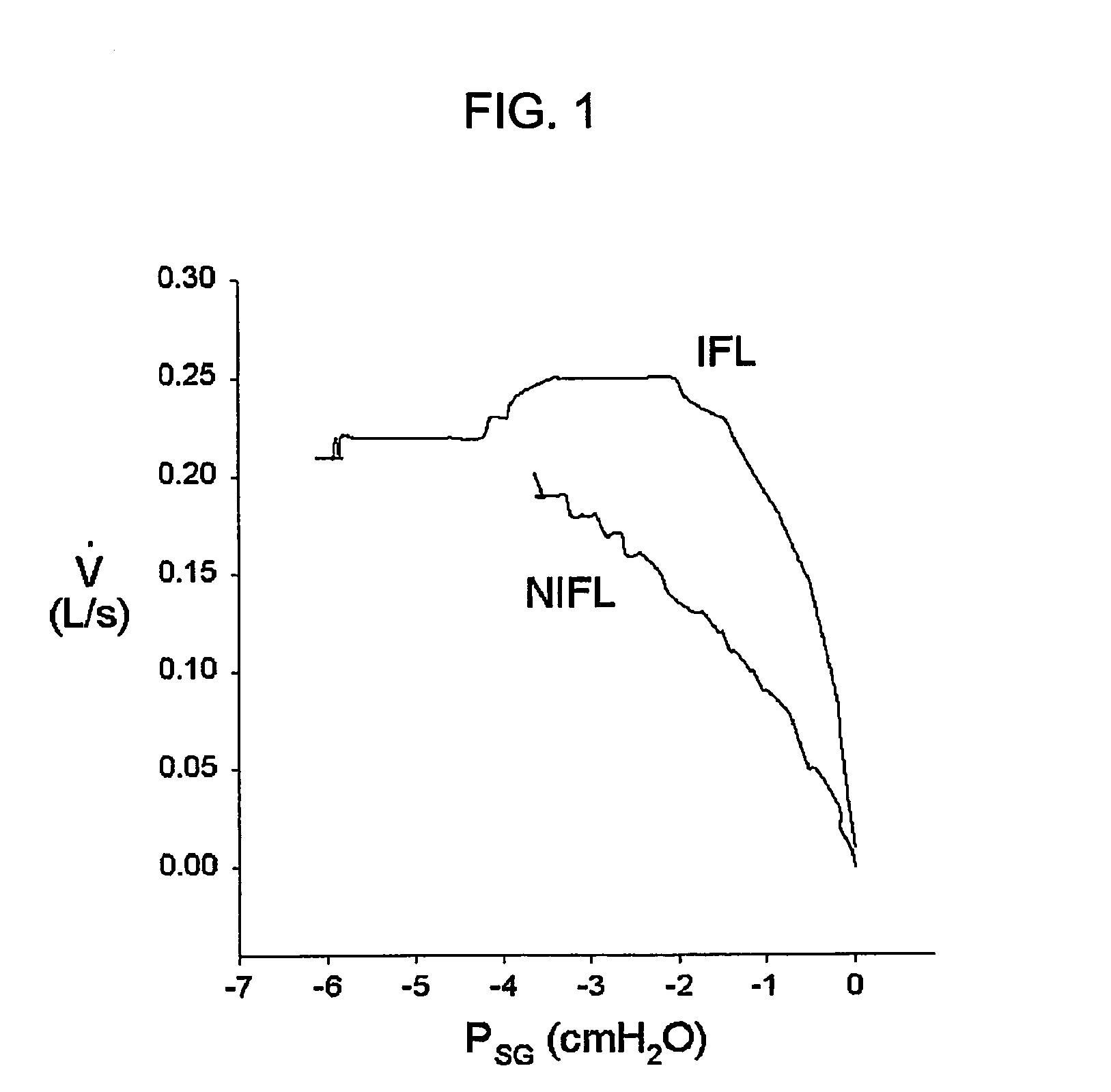 System for diagnosing and treating sleep apnea