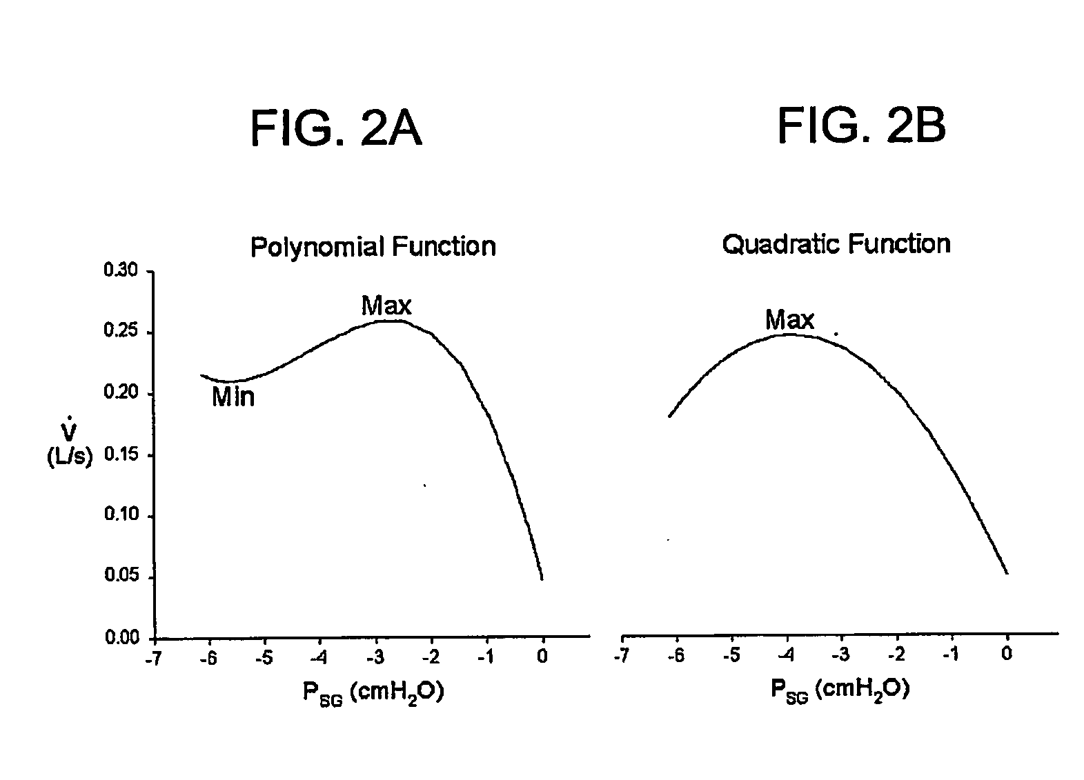 System for diagnosing and treating sleep apnea