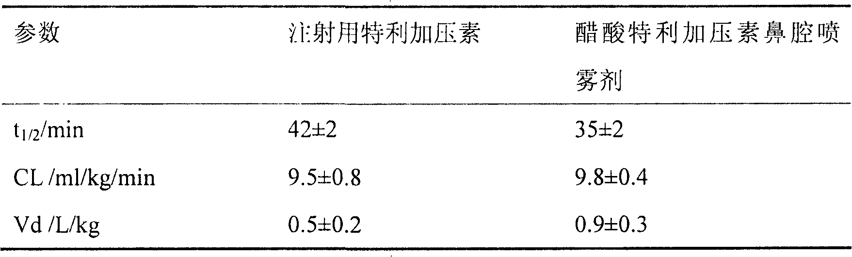 Terlipressin acetate nasal cavity spray and preparation method thereof