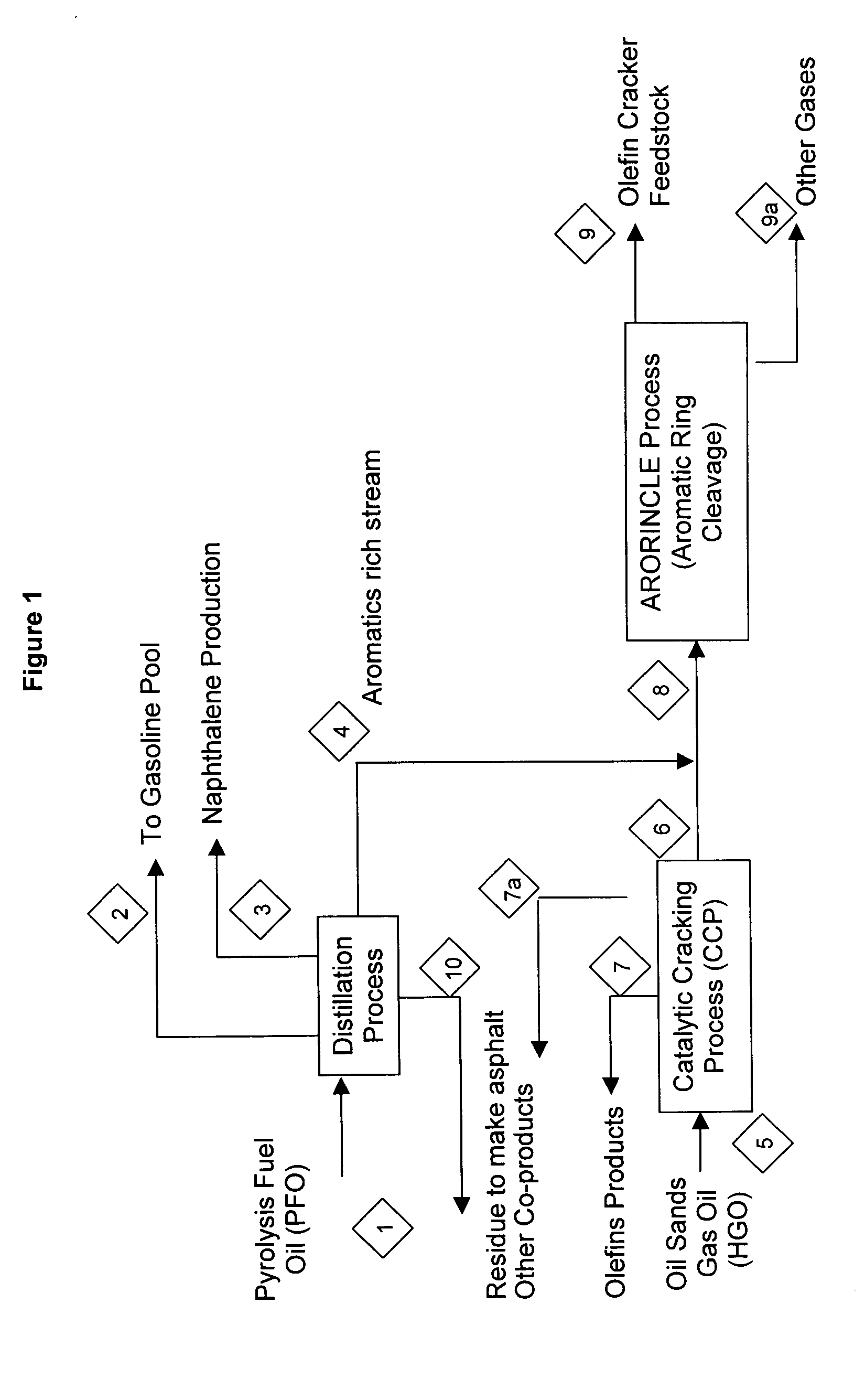 Integrated process to convert heavy oils from oil sands to petrochemical feedstock