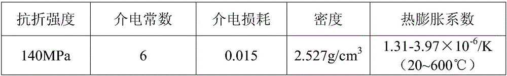 Sandy kaolin based cordierite glass ceramic material and low-temperature preparation method thereof