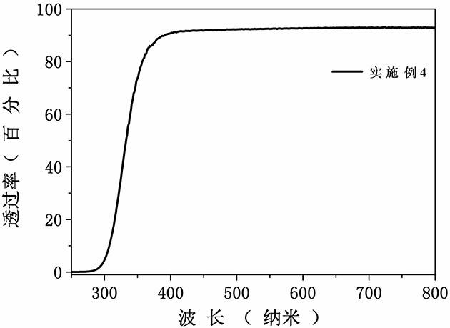 A divalent europium-activated lithium borate scintillation glass and its preparation method