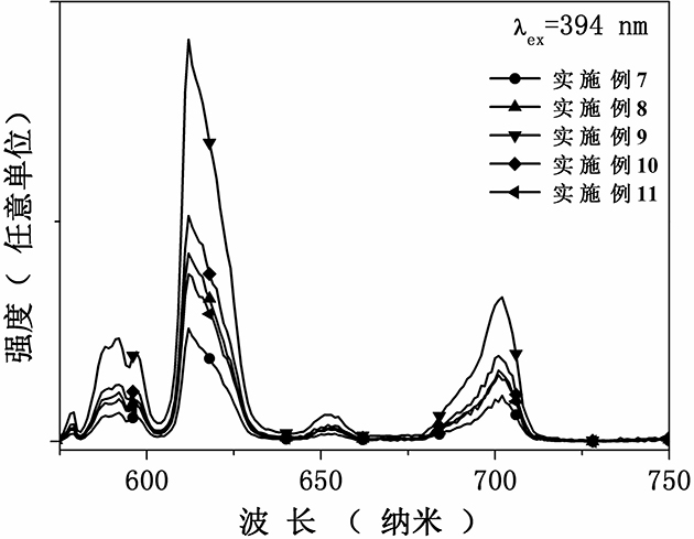 A divalent europium-activated lithium borate scintillation glass and its preparation method