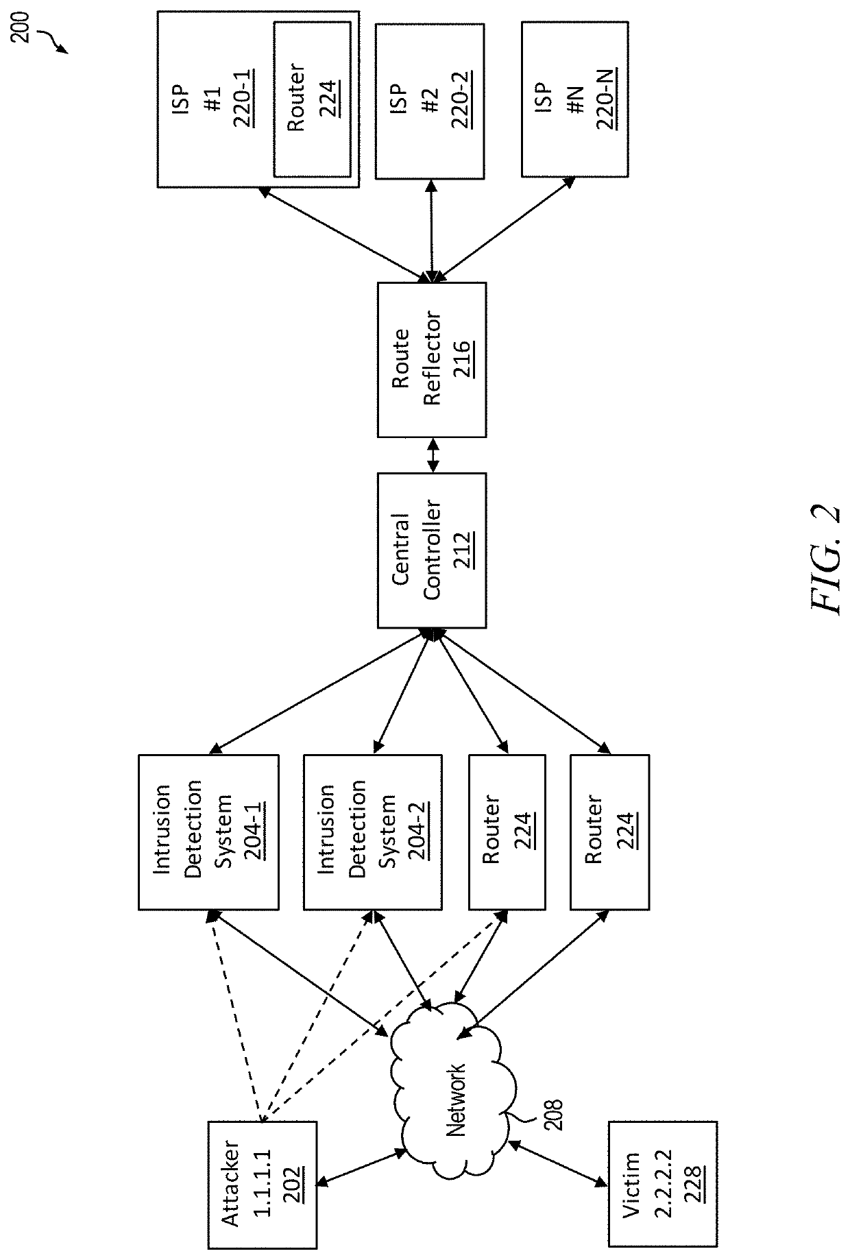 Denial-of-service detection and mitigation solution