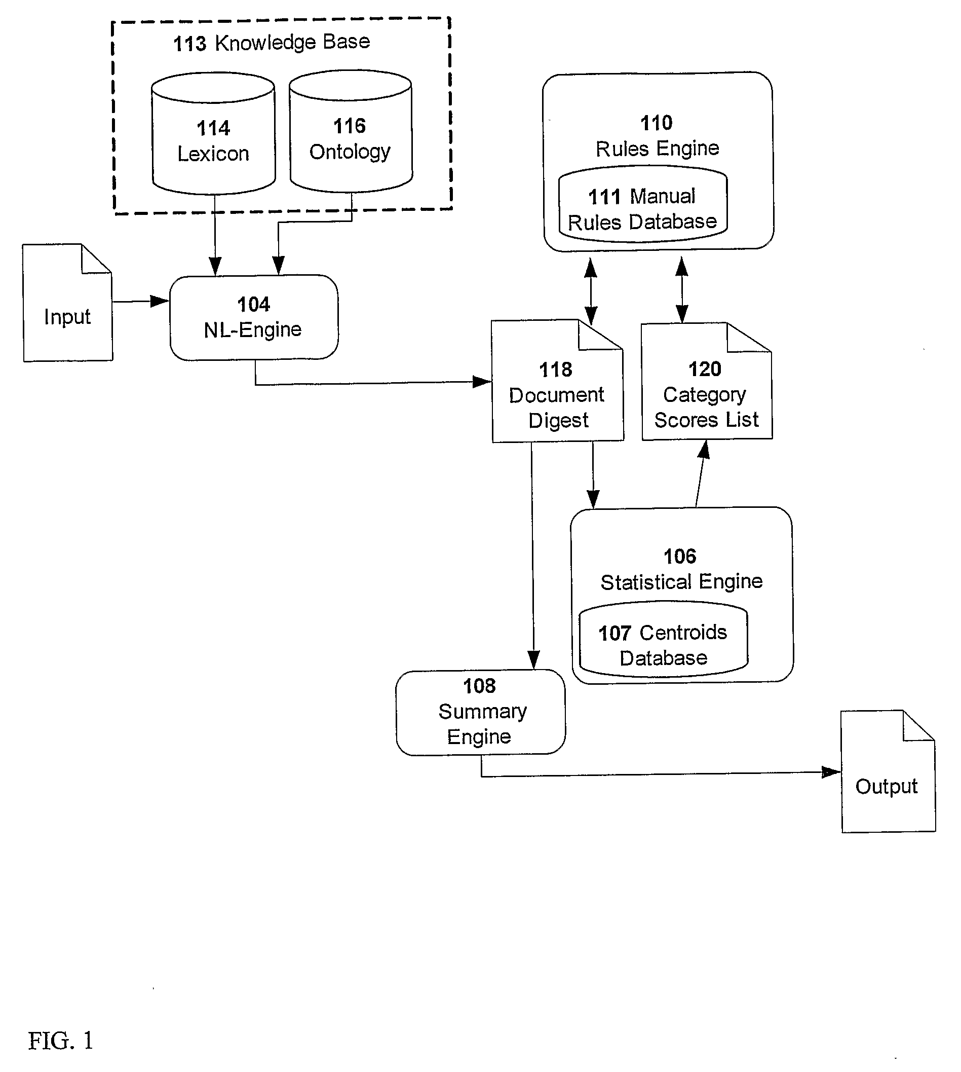 Decision-support expert system and methods for real-time exploitation of documents in non-english languages