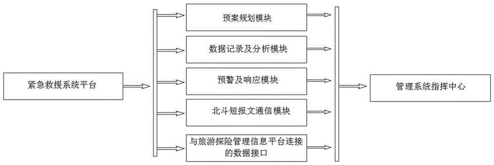 Beidou-based travel and adventure emergency rescue system