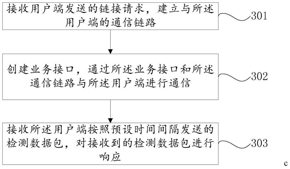 A human-machine interface communication method and system applied to narrowband internet of things