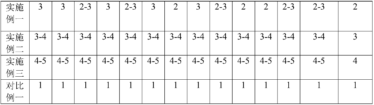 Modal interwoven fabric dyeing and finishing method