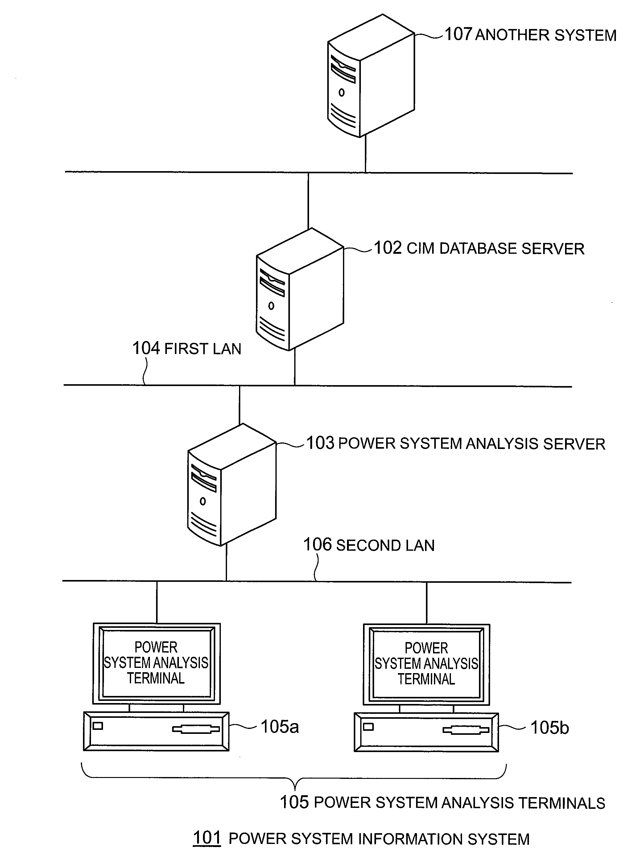 Conversion method, program and system of power system data models