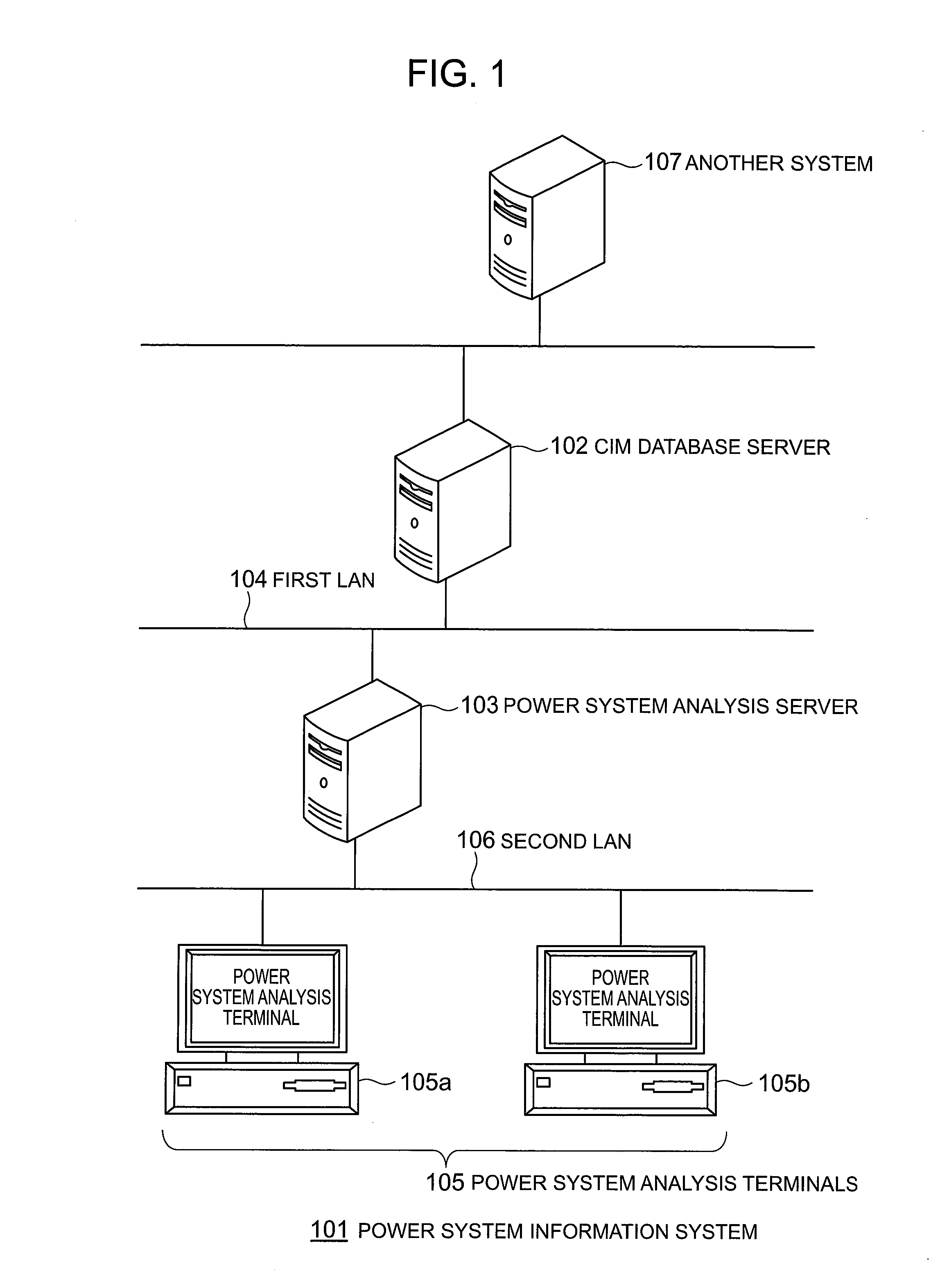 Conversion method, program and system of power system data models