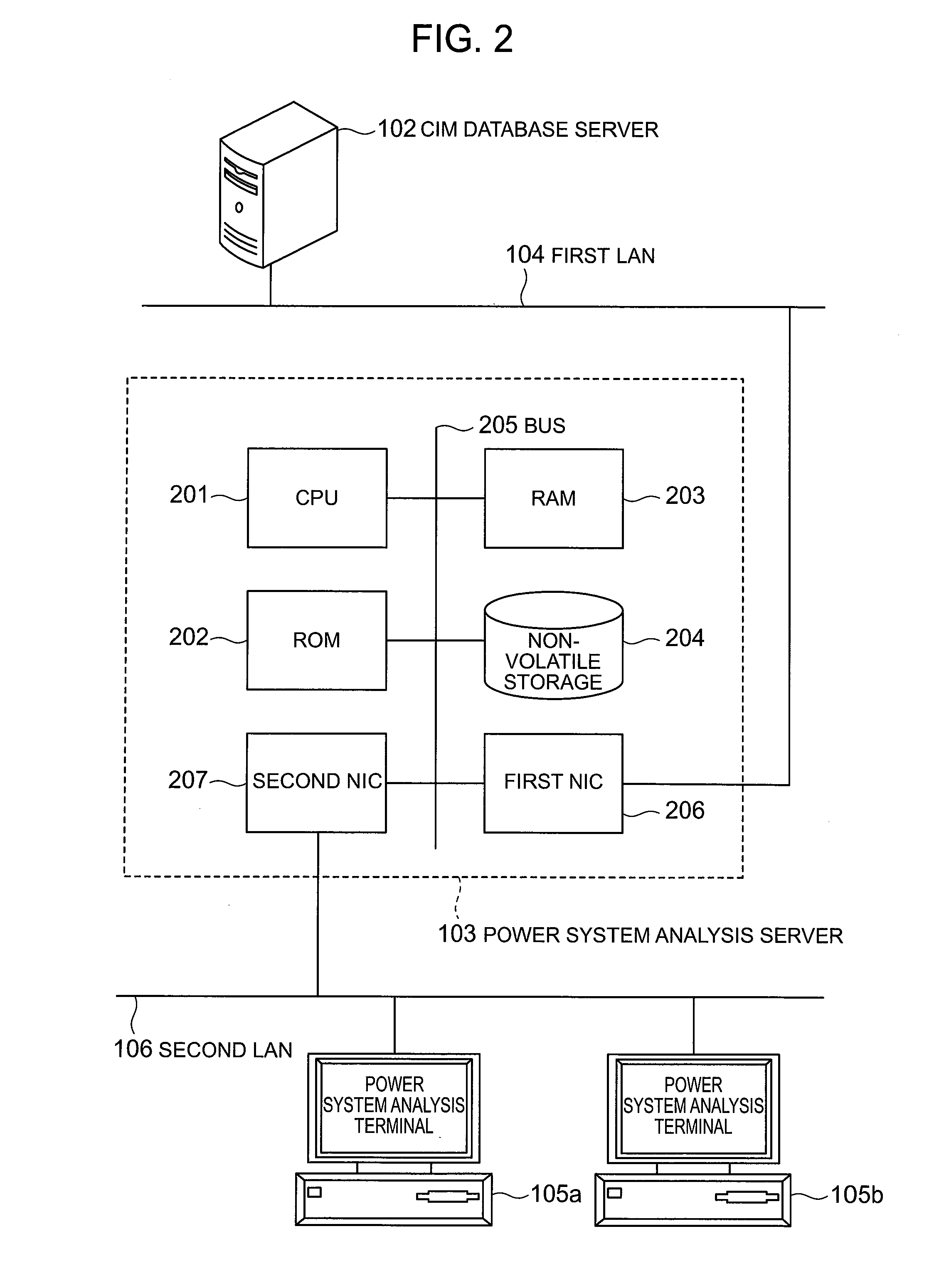 Conversion method, program and system of power system data models