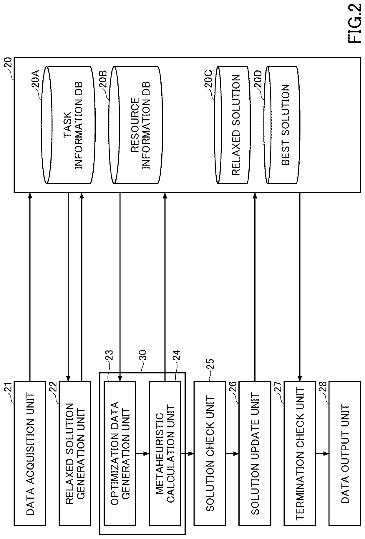 Optimization apparatus, optimization method, and optimization program