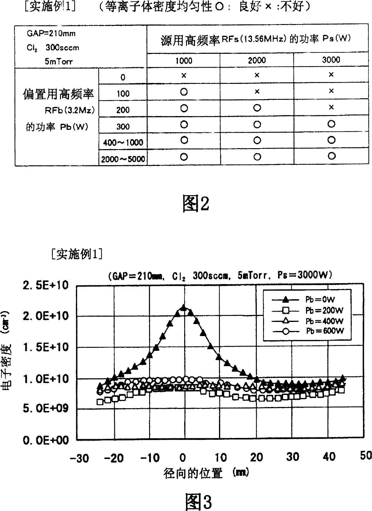 Plasma etching method and plasma treatment apparatus