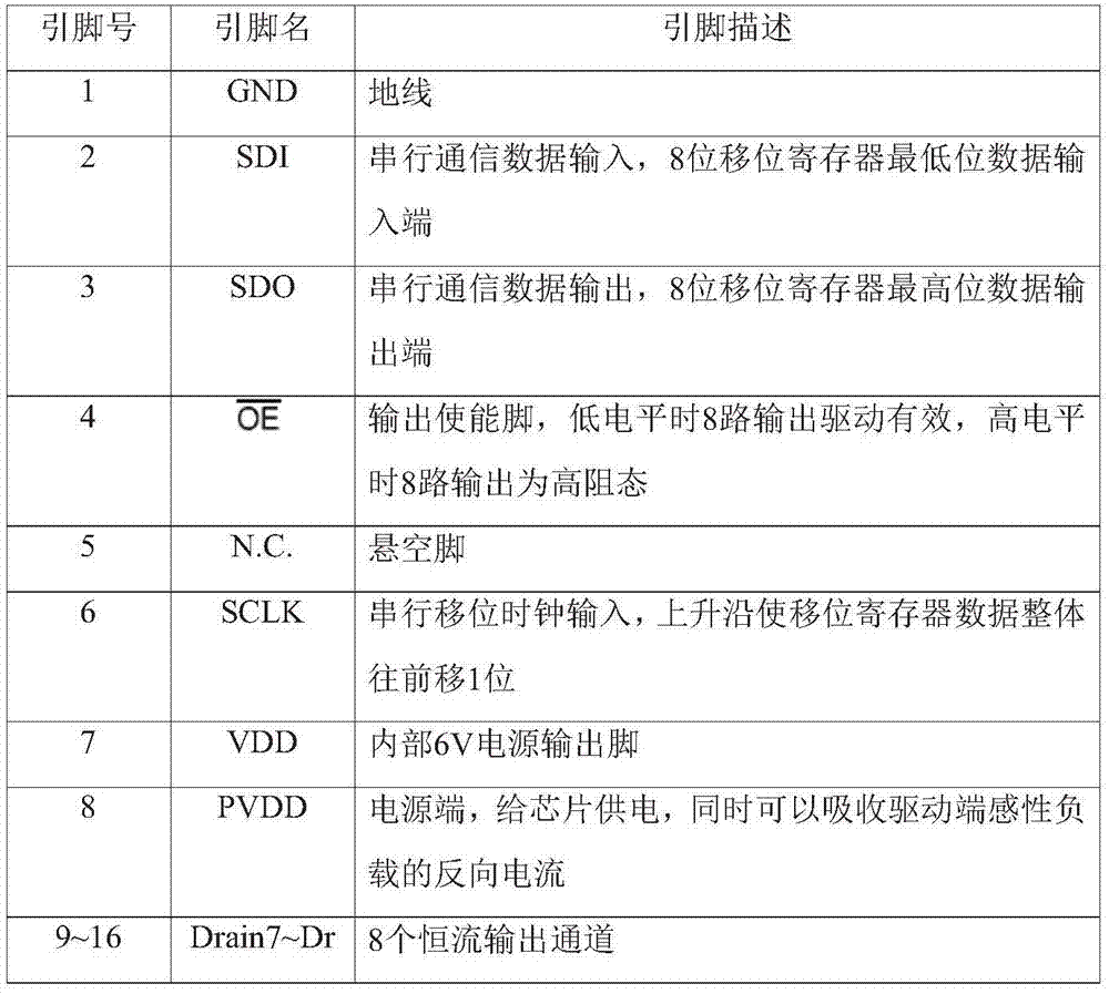 Eight-bit serial-parallel conversion driving chip suitable for heavy-current control driving