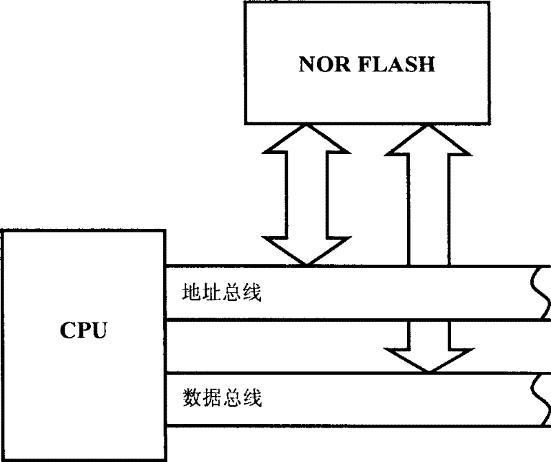 Program code memory bank in processor piece based on FLASH structure and method for realizing execution in code piece