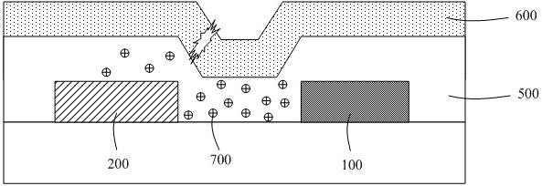 Test structure and its test method